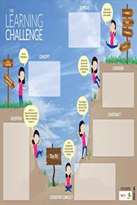 Learning Challenge Dry-Erase Poster