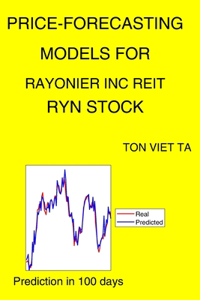 Price-Forecasting Models for Rayonier Inc REIT RYN Stock