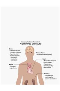 High Blood Pressure