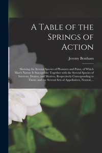 Table of the Springs of Action