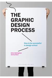 Graphic Design Process