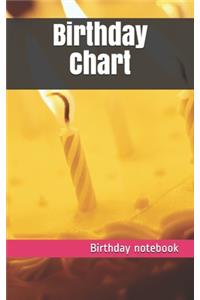 Birthday Chart