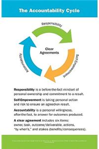 The Accountability Experience Poster