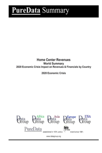 Home Center Revenues World Summary