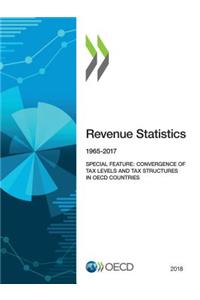 Revenue Statistics 2018
