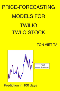 Price-Forecasting Models for Twilio TWLO Stock