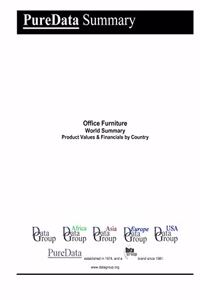 Office Furniture World Summary