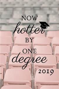 Now hotter by one degree