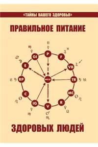 Правильное питание здоровых людей. Загадк