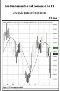 fundamentos del comercio de FX