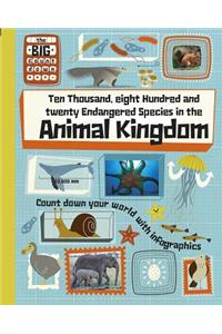 Ten Thousand, Eight Hundred and Twenty Endangered Species in the Animal Kingdom