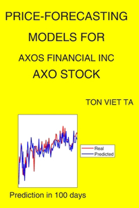 Price-Forecasting Models for Axos Financial Inc AXO Stock