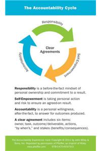 The Accountability Experience Card