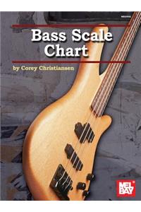 Bass Scale Chart