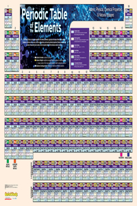 Periodic Table Poster (24 X 36 Inches) - Laminated