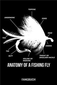Anatomy Of A Flishing Fly Fangbuch