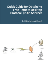 Quick Guide for Obtaining Free Remote Desktop Protocol (RDP) Services