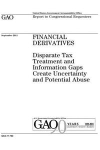 Financial derivatives