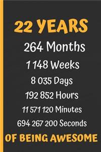 22 Years of Being Awesome