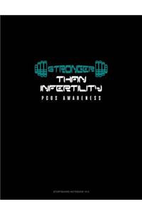 Stronger Than Infertility - PCOS Awareness