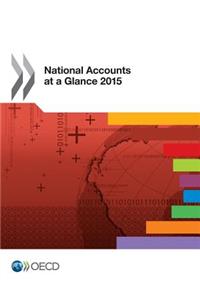 National Accounts at a Glance