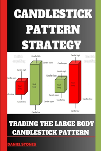 Candlestick Trading Strategy
