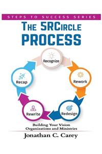 5R Circle Process