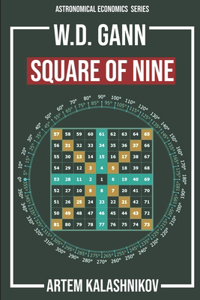 Gann Square of Nine
