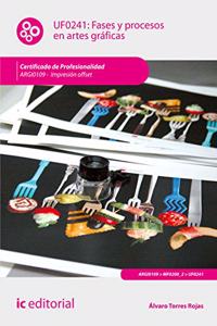 Fases y procesos en artes graficas. ARGI0109 - Impresion en ofsset