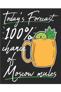 Today's Forecast 100% Chance Of Moscow Mules