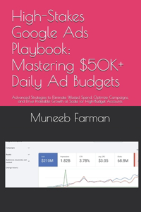 High-Stakes Google Ads Playbook