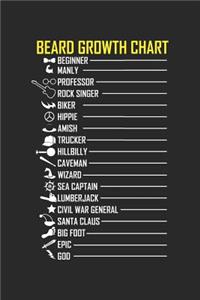 Beard Growth Chart