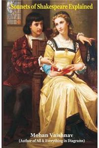 Sonnets of Shakespeare Explained