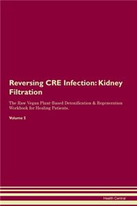 Reversing CRE Infection