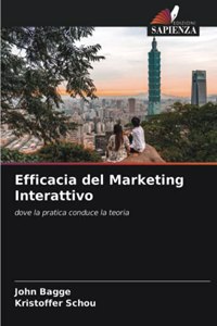 Efficacia del Marketing Interattivo