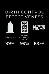 Birth Control Effectiveness