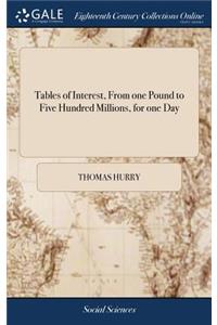 Tables of Interest, from One Pound to Five Hundred Millions, for One Day