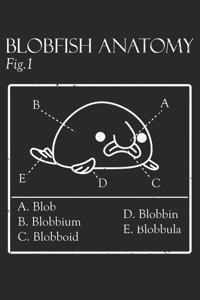 Blobby the Blobfish - Official (Blobatomy)