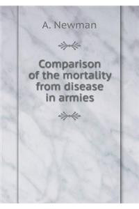 Comparison of the Mortality from Disease in Armies