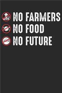 Nor Farmers No Future No Food