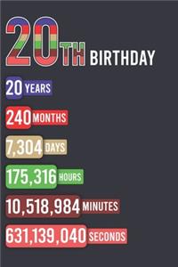 20th Birthday