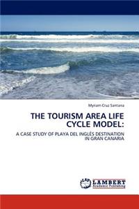 Tourism Area Life Cycle Model