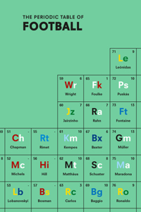 Periodic Table of Football