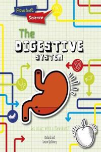 DIGESTIVE SYSTEM