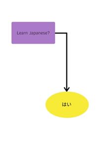 Learn Japanese はい