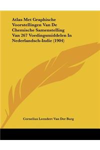 Atlas Met Graphische Voorstellingen Van De Chemische Samenstelling Van 267 Voedingsmiddelen In Nederlandsch-Indie (1904)