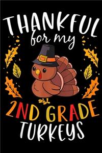 Thankful For My 2nd Grade Turkeys