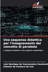 sequenza didattica per l'insegnamento del concetto di parabola