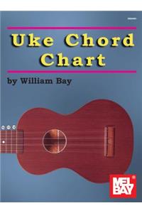 Uke Chord Chart
