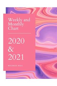 Weekly and Monthly Chart 2020 & 2021